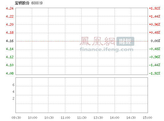 宝钢股份(600019)股票行情_行情中心