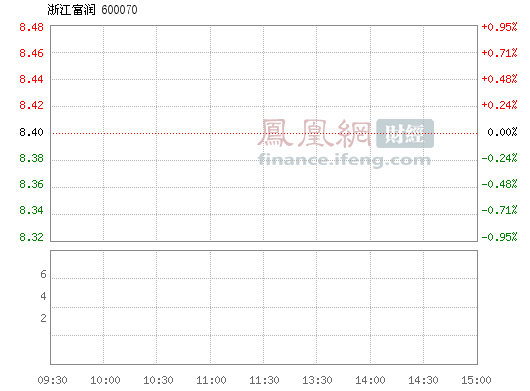 浙江富润(600070)股票行情_行情中心