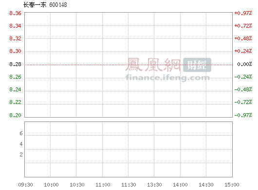 长春一东(600148)股票行情_行情中心
