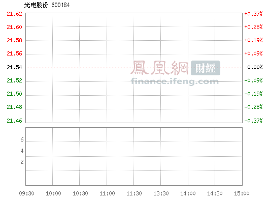 光电股份(600184)股票行情_行情中心