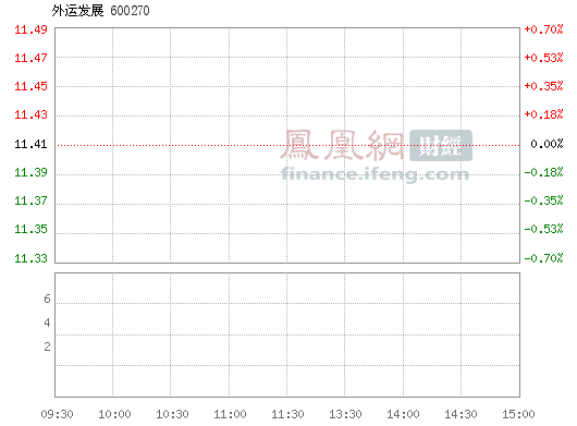 外运发展(600270)股票行情_行情中心