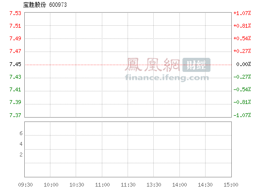 宝胜股份(600973)股票行情_行情中心