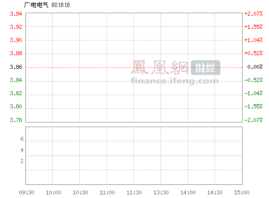 广电电气(601616)股票行情_行情中心
