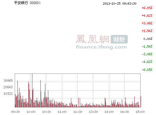 平安银行(000001)股票行情_行情中心