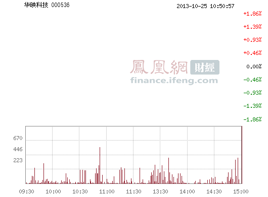 华映科技(000536)股票行情_行情中心
