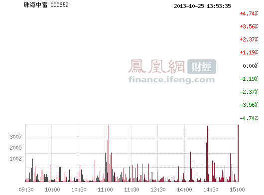 珠海中富(000659)股票行情_行情中心