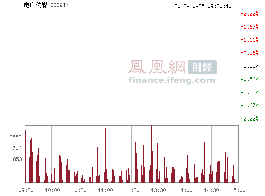 电广传媒(000917)股票行情_行情中心
