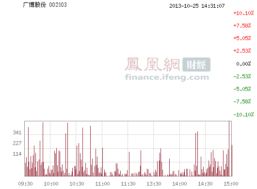 广博股份(002103)股票行情_行情中心