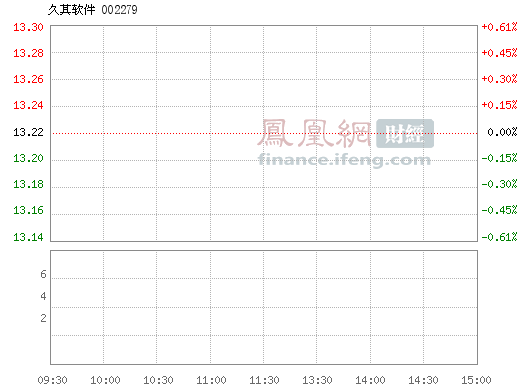 久其软件(002279)股票行情_行情中心