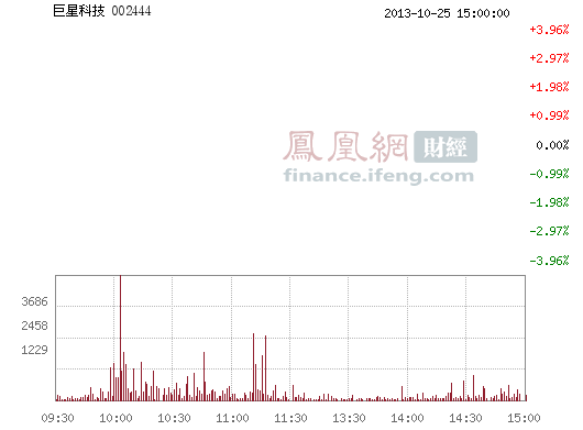 巨星科技(002444)股票行情_行情中心
