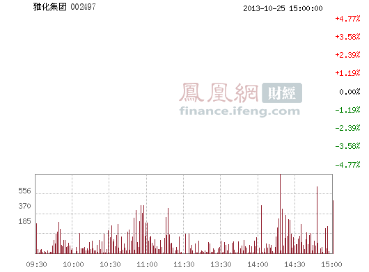雅化集团(002497)股票行情_行情中心
