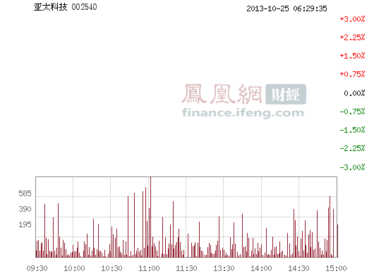 亚太科技(002540)股票行情_行情中心