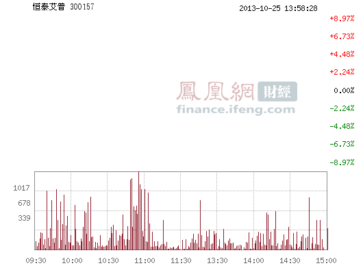 恒泰艾普(300157)股票行情_行情中心
