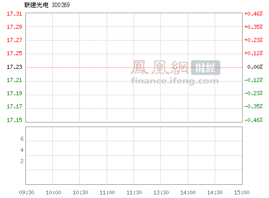 联建光电(300269)股票行情_行情中心