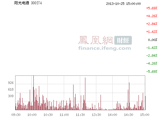 阳光电源(300274)股票行情_行情中心