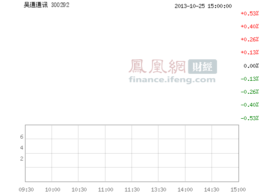 吴通通讯(300292)股票行情_行情中心