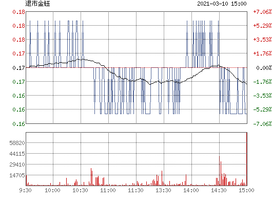 东方金钰(600086)股票行情_行情中心