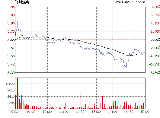 郑州煤电(600121)股票行情_行情中心