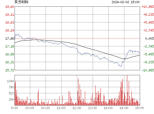 N东方(603110)_大单追踪_财经_凤凰网