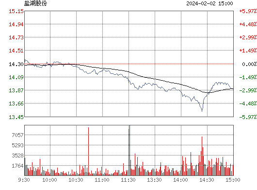 κ(000792)