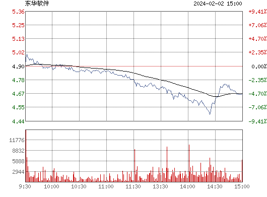 东华软件(002065)股票行情_行情中心