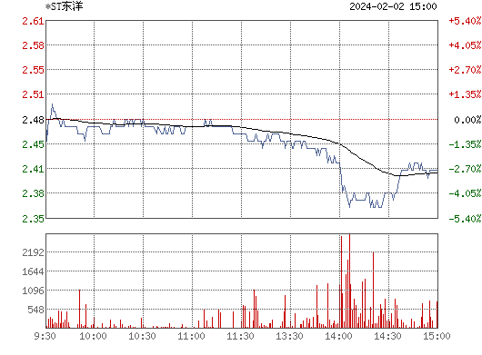 东方海洋(002086)股票行情_行情中心