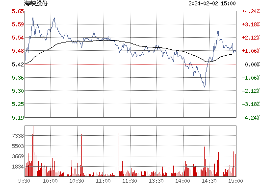 海峡股份(002320)股票行情_行情中心