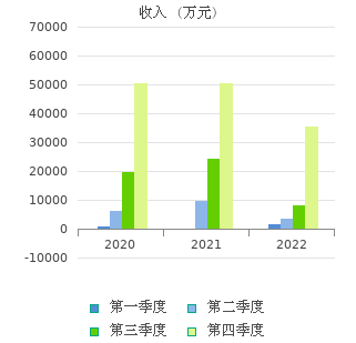 卫宁软件(300253)股票行情_行情中心