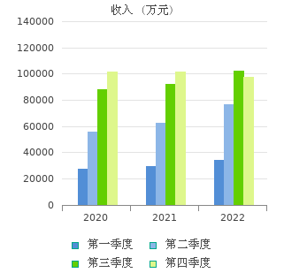 华润双鹤(600062)股票行情_行情中心