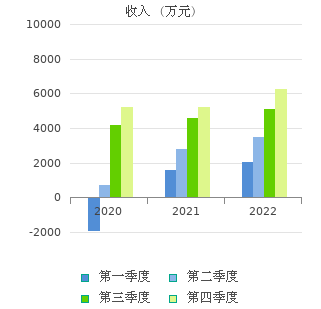 光电股份(600184)股票行情_行情中心