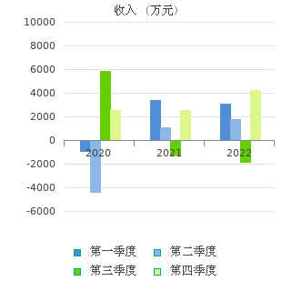 敦煌种业(600354)股票行情_行情中心