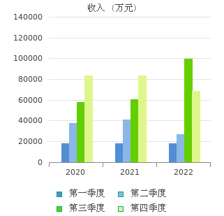 龙元建设(600491)股票行情_行情中心_财经_凤