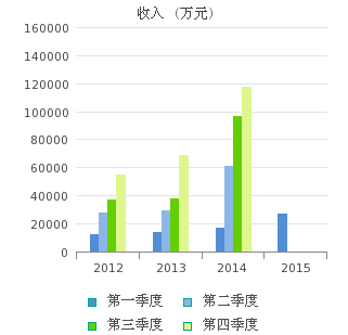 东方明珠(600832)股票行情_行情中心