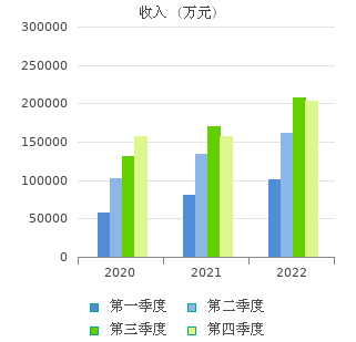 今世缘(603369)股票行情_行情中心_财经_凤凰