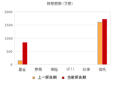 东方锆业(002167)股票行情_行情中心