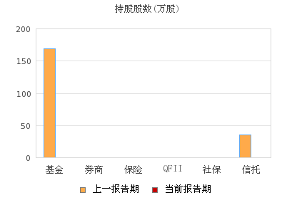 大博医疗(002901)股票行情_行情中心_财经_凤