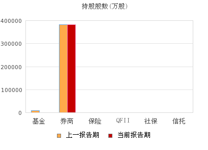 中国石油(601857)股票行情_行情中心