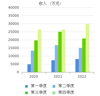 南兴装备(002757)股票行情